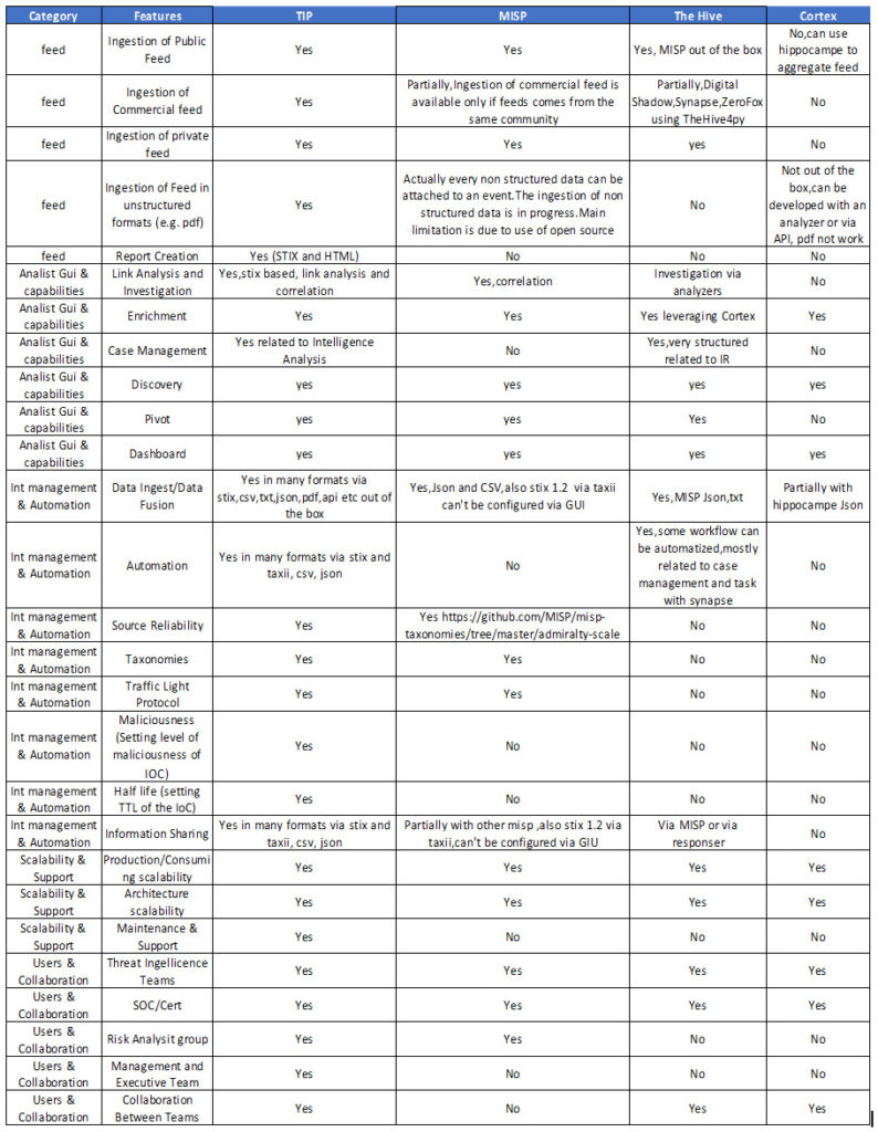 Differenze di approccio tra tecnologie Open Source e tecnologie commerciali nella Cyber Threat Intelligence