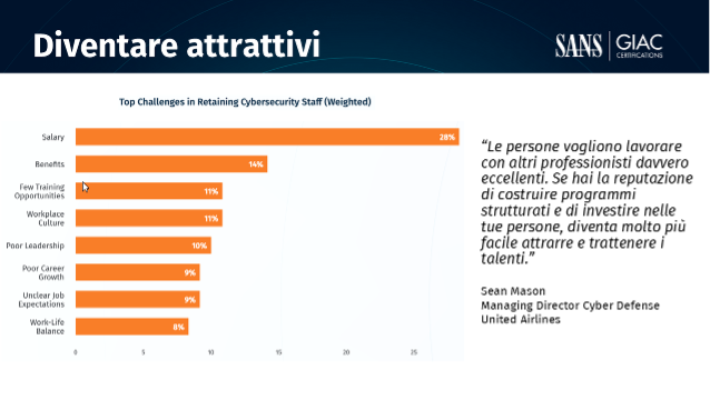 Cybersecurity Skills Gap : il vero problema non è trovare persone, ma costruire competenze