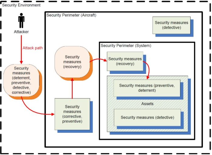 Cyber Risk aeronautico e navale: una comparazione con la Industrial Cybersecurity