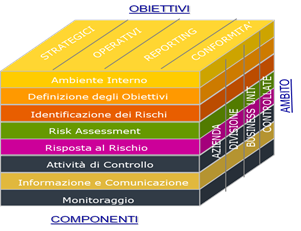 Information Security Governance e PMI: analisi critica di un modello di Risk Management