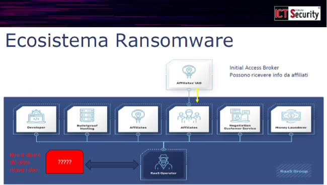 Gli ecosistemi digitali sotto attacco: Supply Chain Security, NIS2 e l'importanza degli SBOM