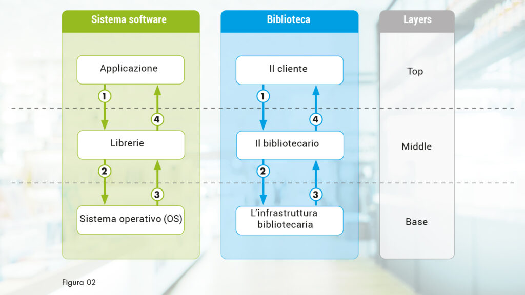 I vantaggi competitivi della tecnologia dei container