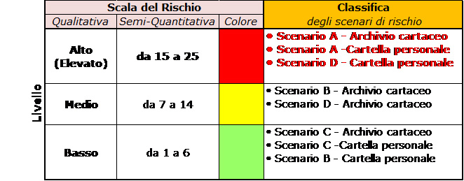 Guida per lo svolgimento della valutazione d’impatto sulla protezione dei dati (DPIA) - Parte IV