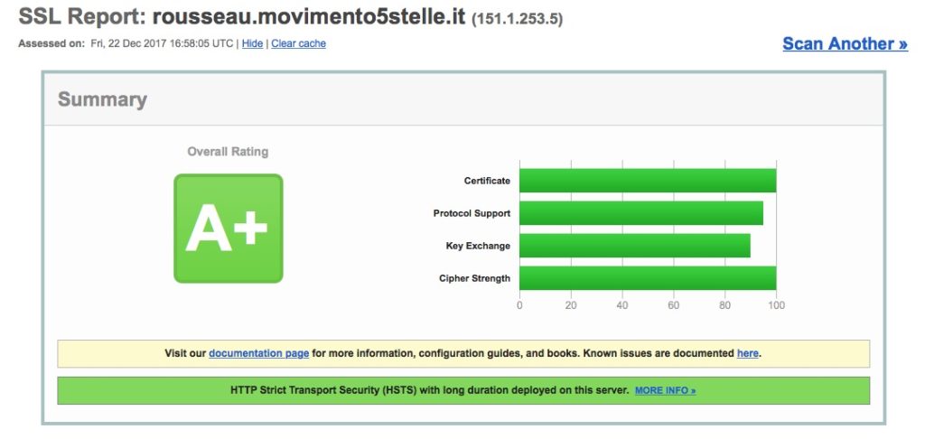 Grafico di un report SSL relativo alla piattaforma Rousseau, che mostra dati sulla sicurezza delle connessioni SSL e vulnerabilità rilevate, evidenziando rischi legati alla protezione del sito.