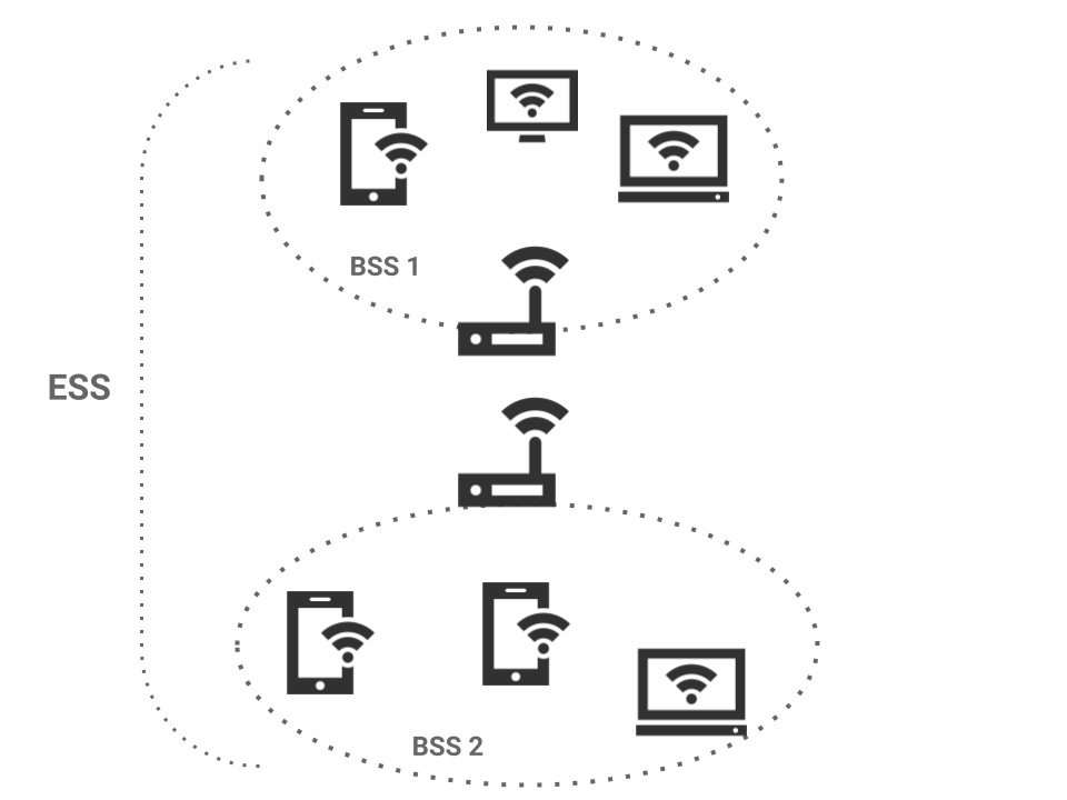 WPA3: analisi delle nuove reti WiFi