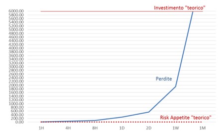 Tabella delle figure economiche per EBIT negativo nella BIA