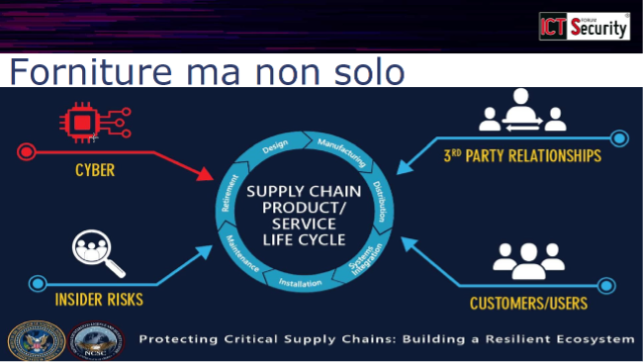 Gli ecosistemi digitali sotto attacco: Supply Chain Security, NIS2 e l'importanza degli SBOM