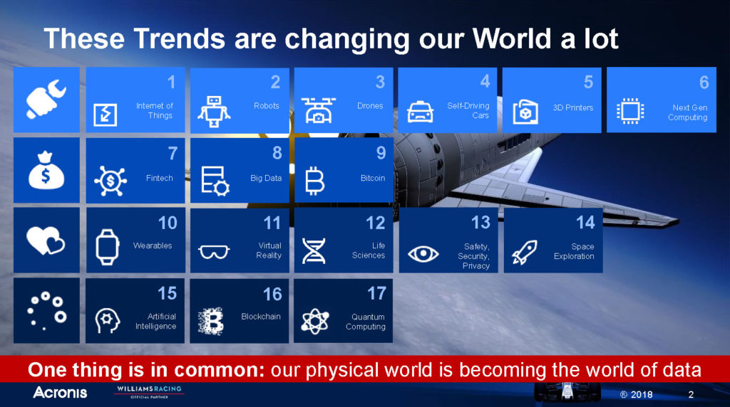 Atti Convegno Cyber Crime Conference 2018 - Francisco Amadi, Acronis