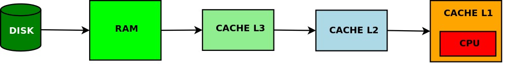 L'Hardware e la Sicurezza IT - Parte 1: un poco di storia
