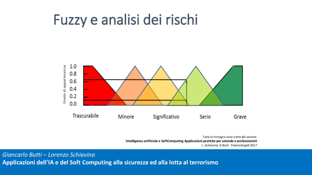 Atti Convegno Cyber Crime Conference 2018 – Lorenzo Schiavina