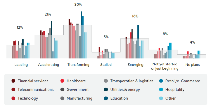 Red Hat pubblica il suo Global Customer Tech Outlook 2023: la sicurezza si conferma la priorità nel percorso di trasformazione digitale
