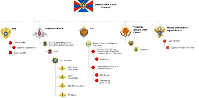 Operazioni di cyber spionaggio nel conflitto tra Russia e Ucraina
