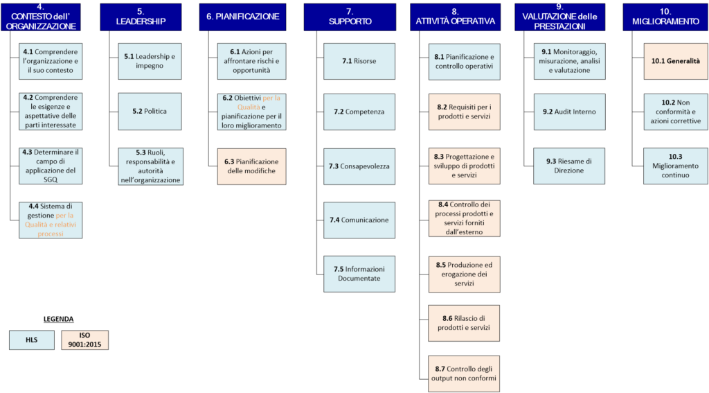 La Governance dell’AI attraverso le norme ISO