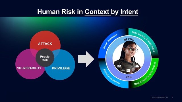 La sicurezza informatica riparte dall'individuo: il paradigma Human-Centric di Proofpoint