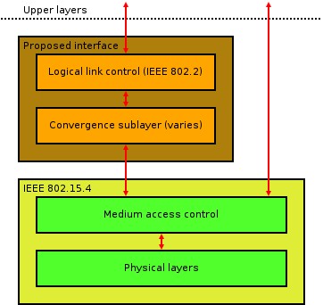 Internet of Things: protocolli e criticità nella sicurezza di rete (Prima parte)