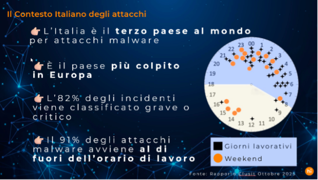 Rischio cyber: perché gestire la sicurezza "a sensazione" è un errore che le aziende non possono più permettersi