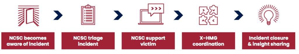 NCSC e ransomware: cosa devono sapere gli studi legali secondo ICO