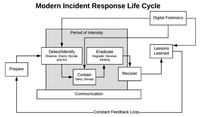 Cybersecurity: testare la responsiveness del team di incident management con i Full Spectrum Vulnerability Assessment