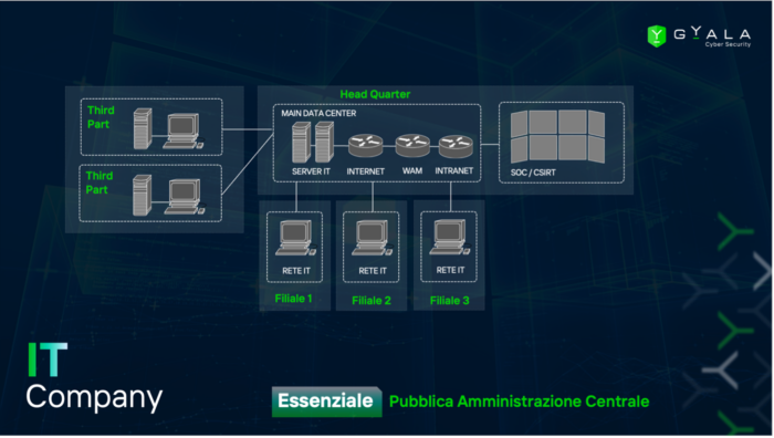 resilienza it