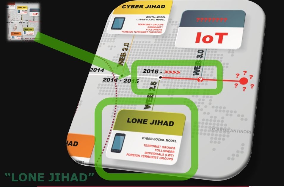 Dettaglio di infografica focalizzato su "Lone Jihad" e "Cyber Jihad" dal 2014. Evidenzia il passaggio a modelli cyber-sociali e l'uso di dispositivi mobili. Mostra timeline, attori coinvolti e accenna al futuro ruolo dell'Internet of Things (IoT).