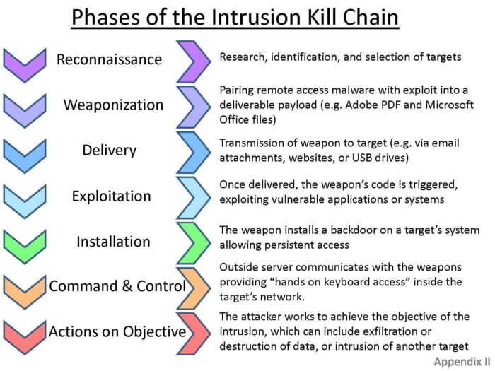 Offensive Security (OffSec), 7Layers e la difesa attiva attraverso l’Adversary Emulation