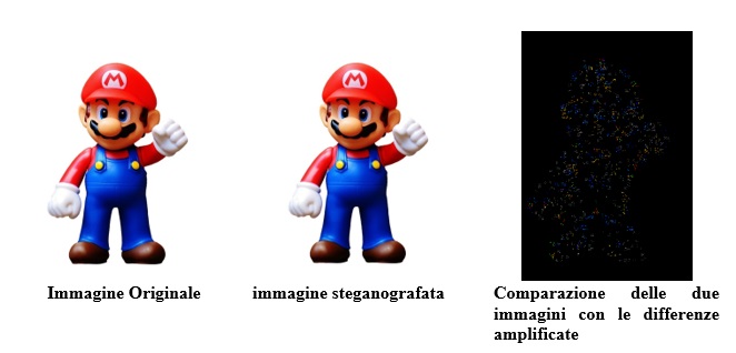 Steganografia digitale: come nascondere l’esistenza di un payload in un’immagine