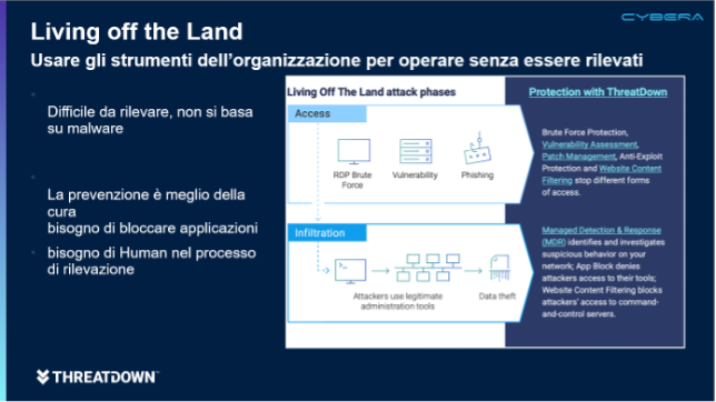 Ransomware e intelligenza artificiale: il nuovo fronte della cybersecurity