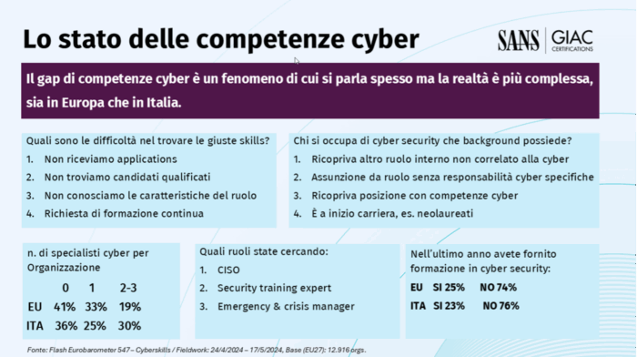 Cybersecurity Skills Gap : il vero problema non è trovare persone, ma costruire competenze