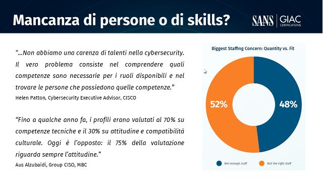 Cybersecurity Skills Gap : il vero problema non è trovare persone, ma costruire competenze