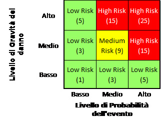 Guida per lo svolgimento della valutazione d’impatto sulla protezione dei dati (DPIA) - Parte IV