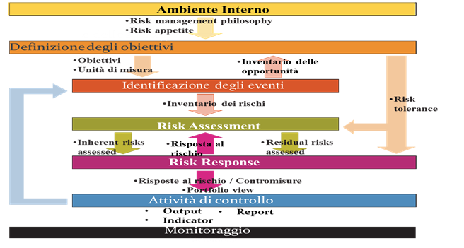 Information Security Governance e PMI: analisi critica di un modello di Risk Management