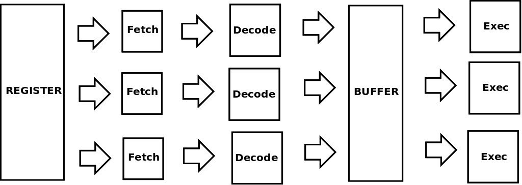 L'Hardware e la Sicurezza IT - Parte 1: un poco di storia