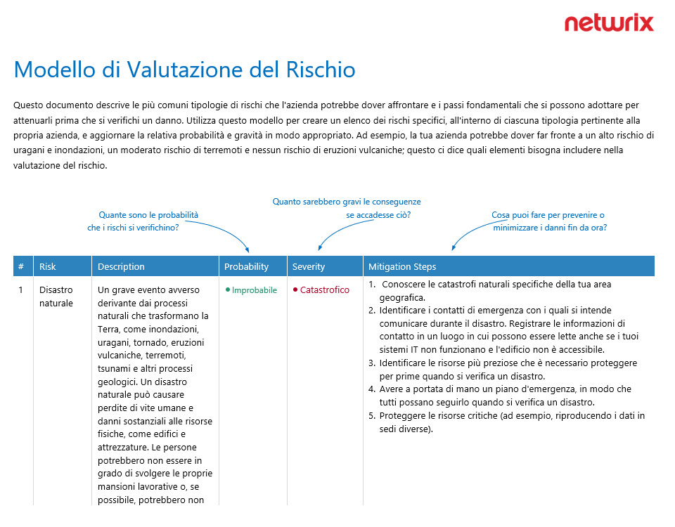 Modello per la valutazione dei rischi in un'azienda
