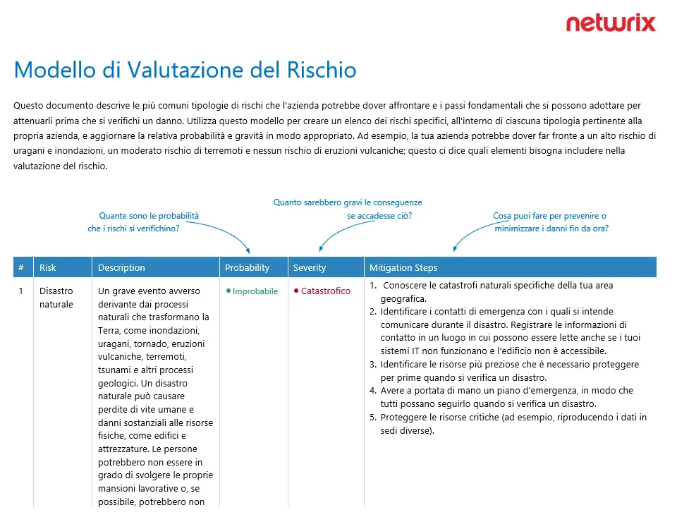 Modello per la valutazione dei rischi in un'azienda