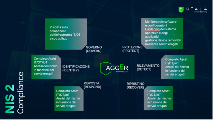 resilienza it