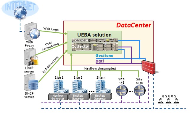 La Network Visibility è alla base di una efficace strategia di protezione aziendale