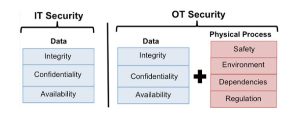 Le infrastrutture critiche all’intersezione tra dispositivi cyber-fisici e Cyber Threat Intelligence