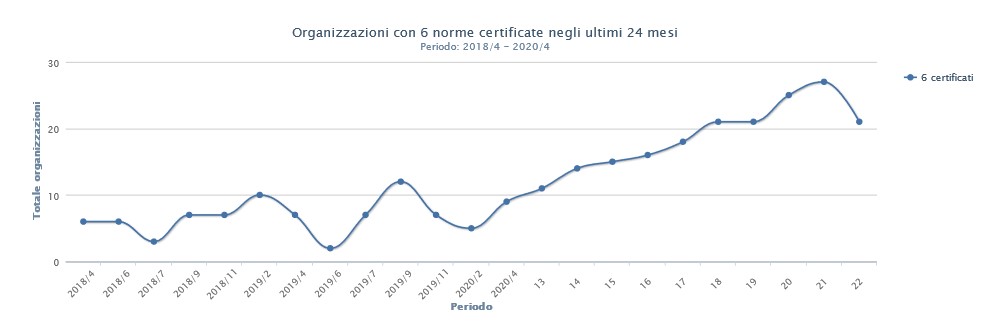 Il narcisismo della compliance