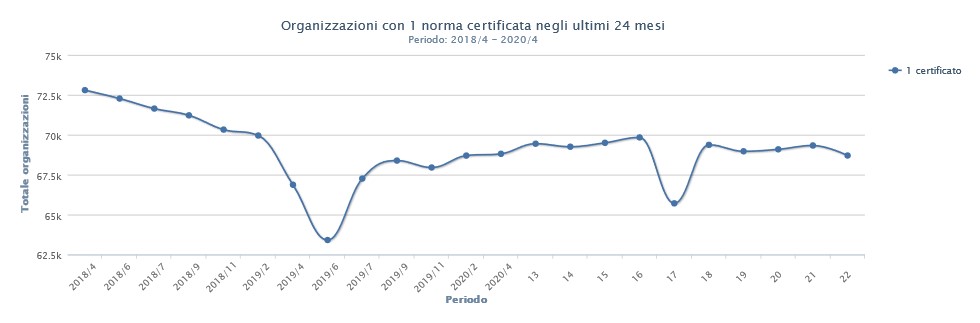 Il narcisismo della compliance