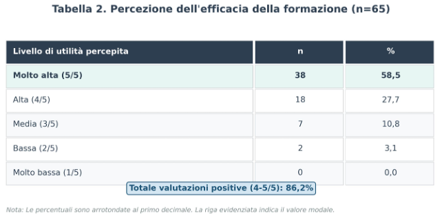 La formazione in cybersecurity funziona? Efficacia percepita e cambiamenti comportamentali