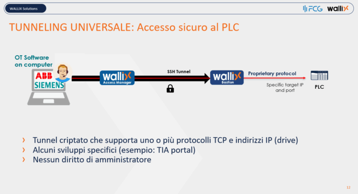 tunneling - Sicurezza IT e OT: criticità nella gestione degli accessi privilegiati e remoti. Cyber crime conference, Olivier Cavroy (Solutions Engineer di Wallix)