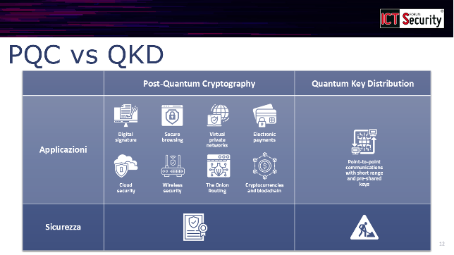 Dal quantum computing alla crittografia del futuro: la roadmap verso la sicurezza post-quantum