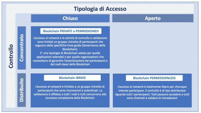 Blockchain vs GDPR: contatti e contrasti