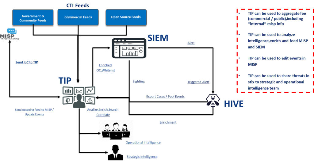 Differenze di approccio tra tecnologie Open Source e tecnologie commerciali nella Cyber Threat Intelligence