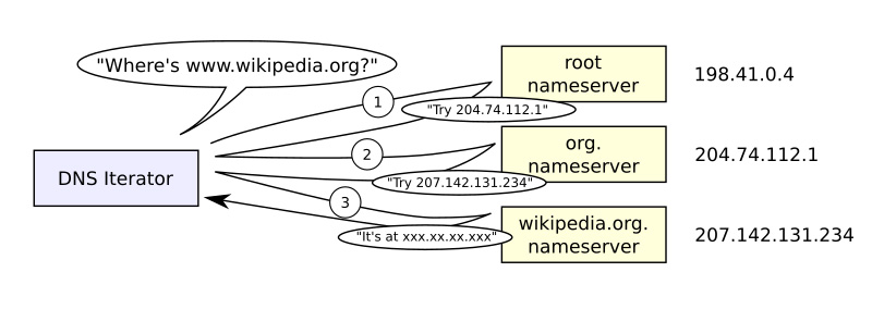 Domain Name System (DNS) e Security Extensions (DNSSEC): alcuni aspetti di Privacy e Sicurezza - Parte 1