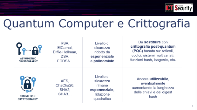 Dal quantum computing alla crittografia del futuro: la roadmap verso la sicurezza post-quantum