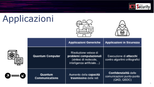 Dal quantum computing alla crittografia del futuro: la roadmap verso la sicurezza post-quantum