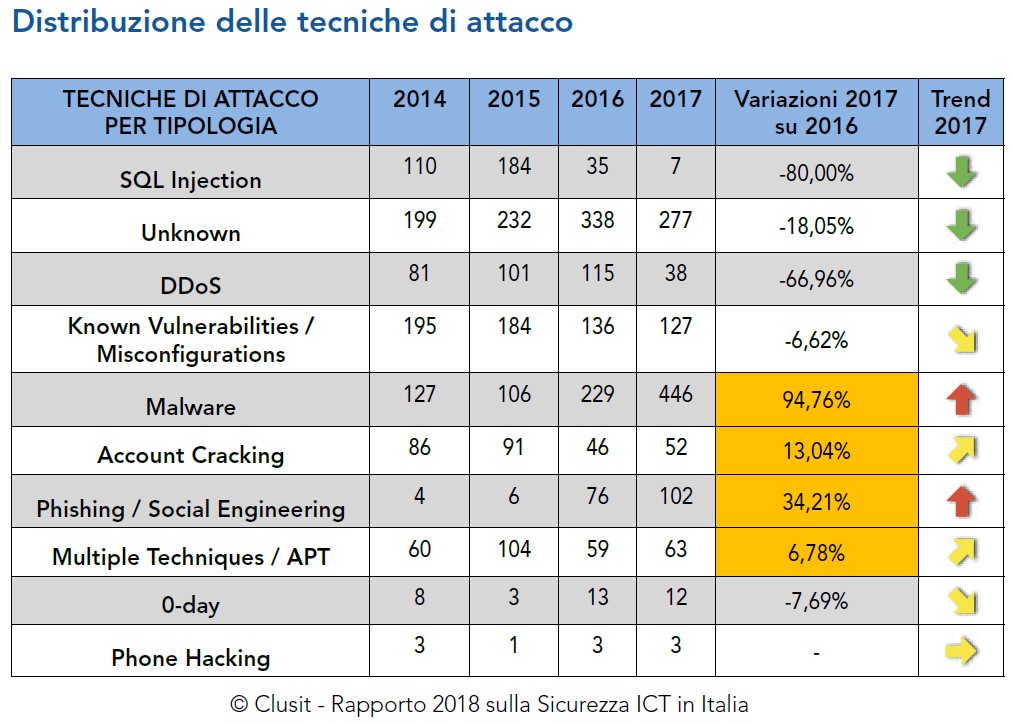 Tecniche di evasione degli Antivirus. Veil e TheFatRat. Ecco perché l’uomo costituisce la difesa più importante contro il Malware