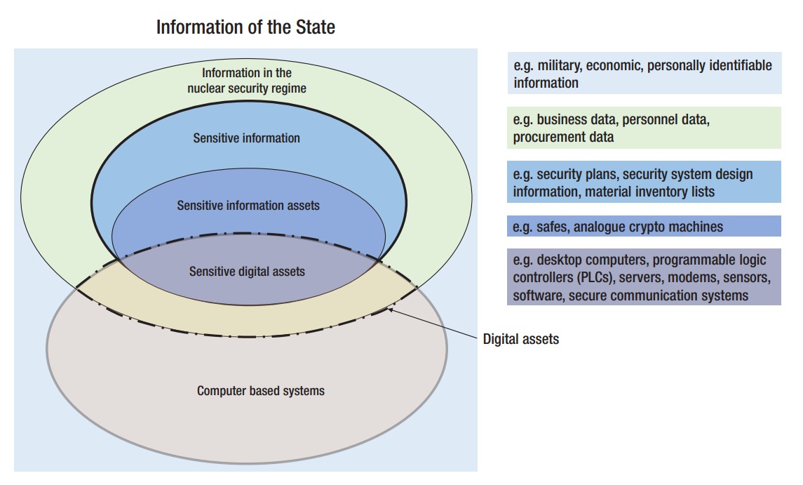Cybersecurity per le infrastrutture critiche: una panoramica degli strumenti impiegati nel settore nucleare