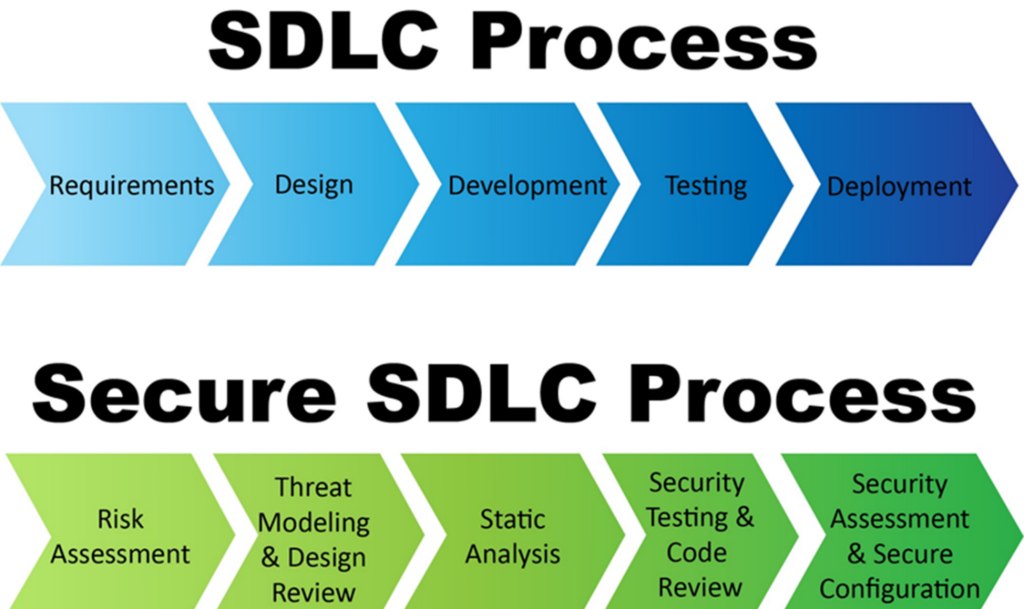 CISO (Assets Security) Vs CPSO (Products Security)